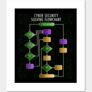 Cybersecurity Solving Flowchart Funny Posters and Art